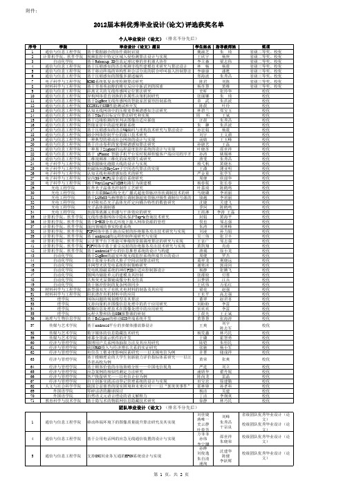 南京邮电大学2012届本科毕业设计(论文)评优结果