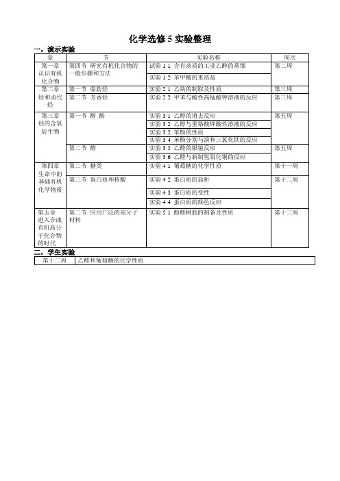 化学选修五实验整理