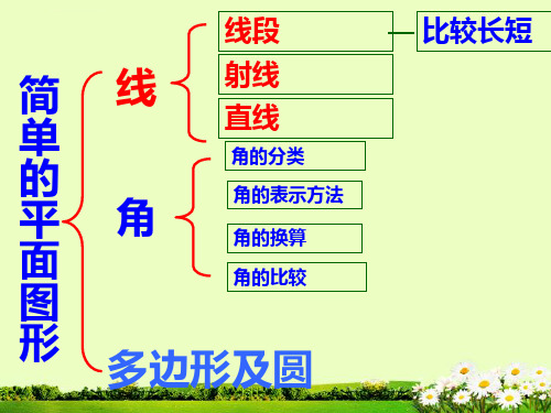 第五章基本平面图形复习课件ppt