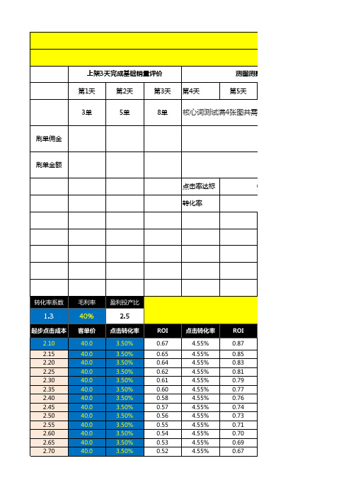 天猫单品爆款打造计划表