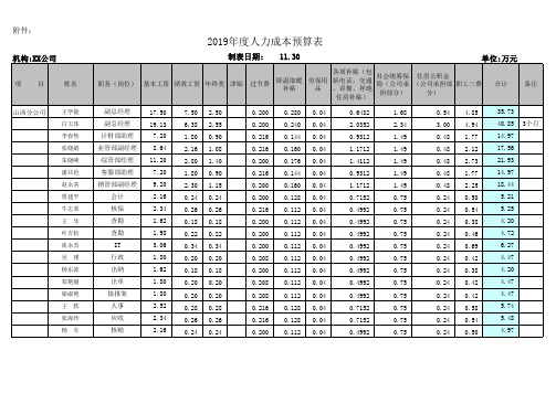 某集团公司2019年人力成本预算表