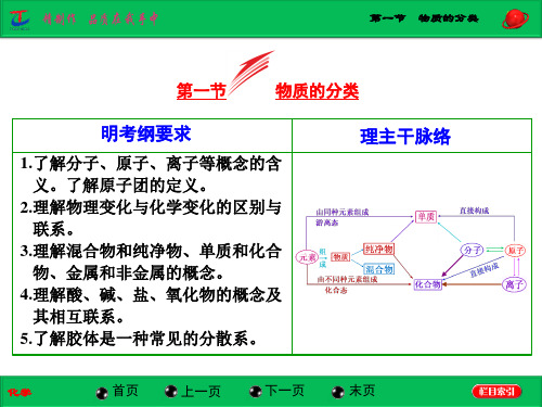 三维1高考化学人教一轮配套课件：第章 第1节  物质的分类共41张