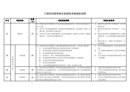 工程项目部季度任务绩效考核指标说明