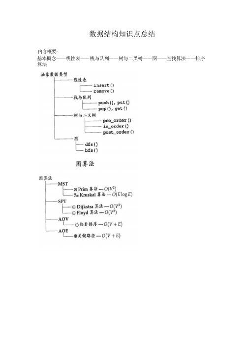 数据结构知识点总结(详细无题目)