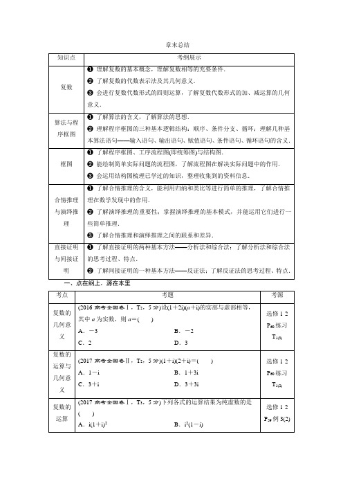 2019高考数学文一轮分层演练：第11章复数、算法、推理与证明章末总结 Word版含解析