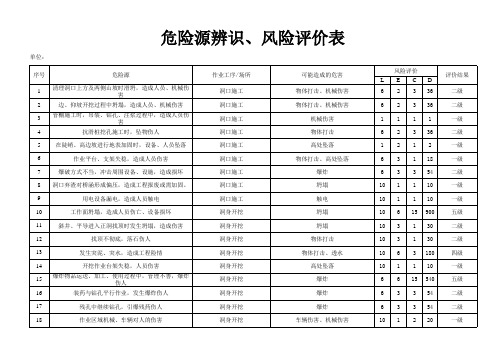 危险源辨识、风险评价表