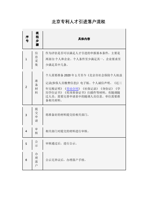 北京专利人才引进落户流程