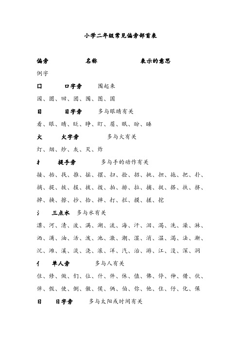 部编版小学二年级语文上册常见偏旁部首表+专项练习题