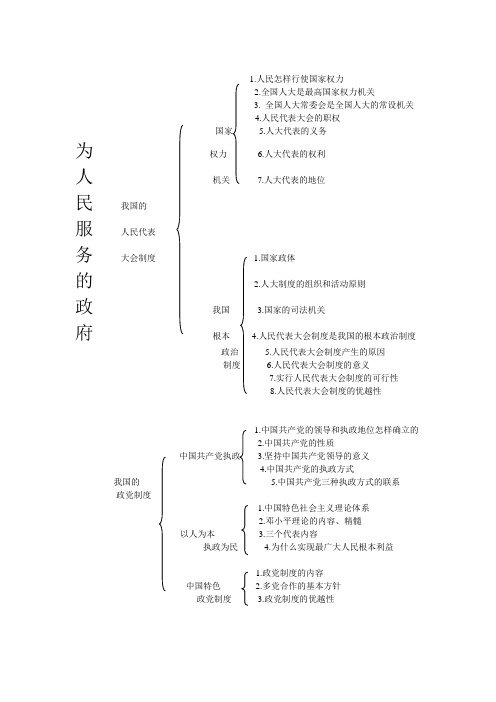 高中政治必修二第五课第六课框架