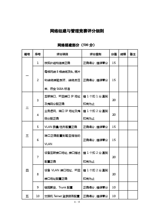 计算机网络技术-网络搭建应用与管理-竞赛试题-评分细则