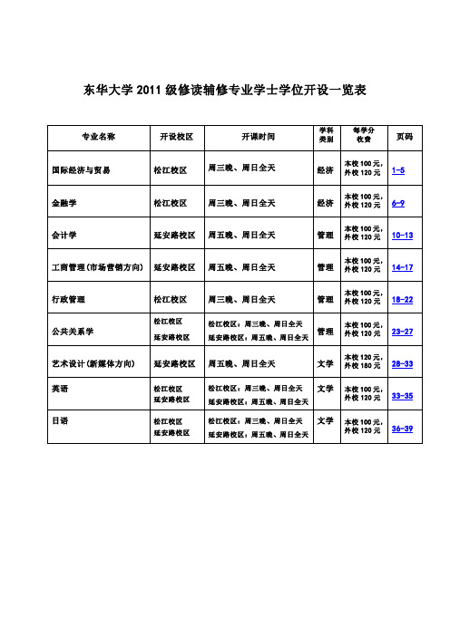 2012东华大学辅修专业一览