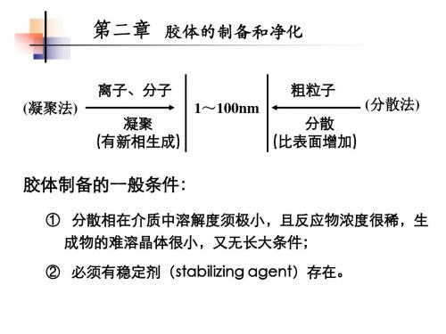 胶体与表面化学第二讲