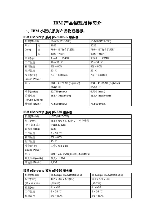 IBM产品物理指标简介