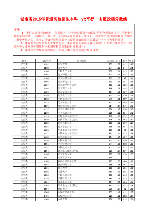 湖南省2015年普通高校招生本科一批平行一志愿投档分数线