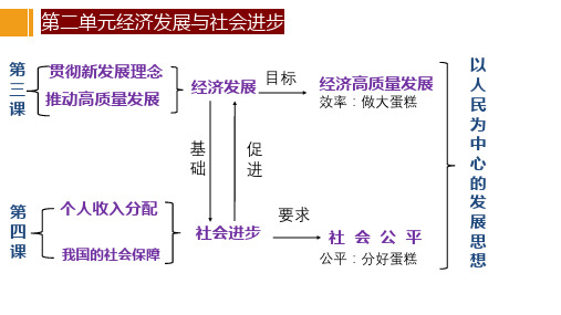 高中政治统编版必修二4.1我国的个人收入分配(共33张ppt)