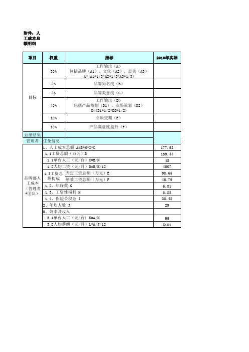 2014年目标人工成本核算表-实例