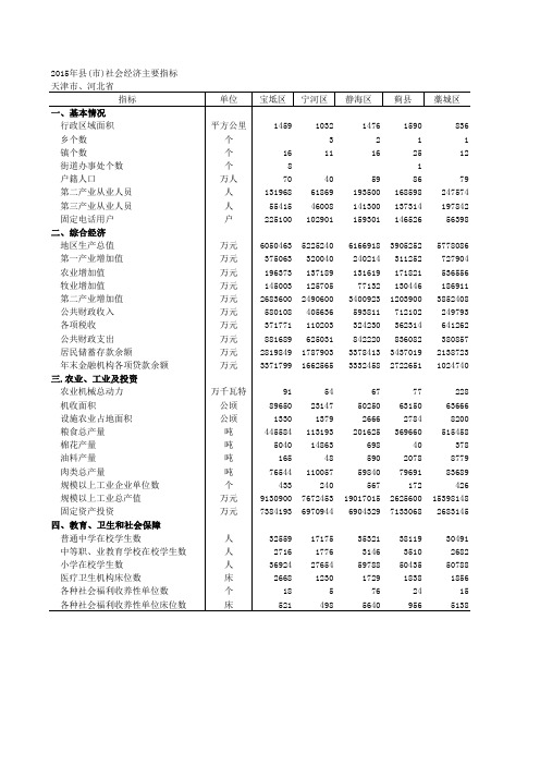 天津市统计年鉴2015年数据