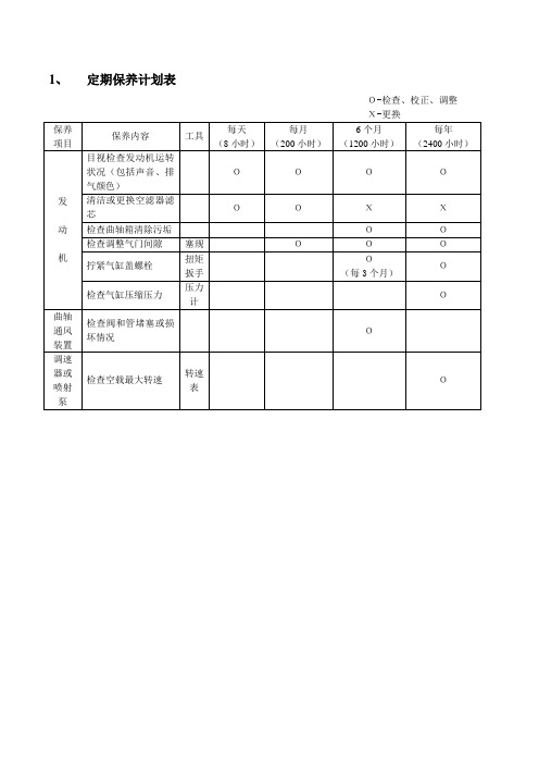 叉车保养计划表