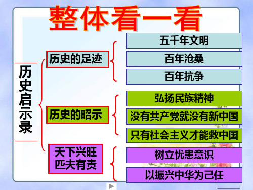 五千年文明PPT教学课件