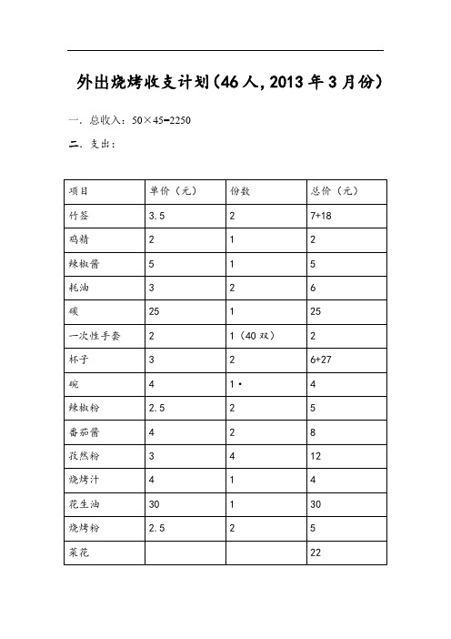 2013年3月份烧烤收支明细