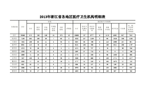 浙江医疗机构明细