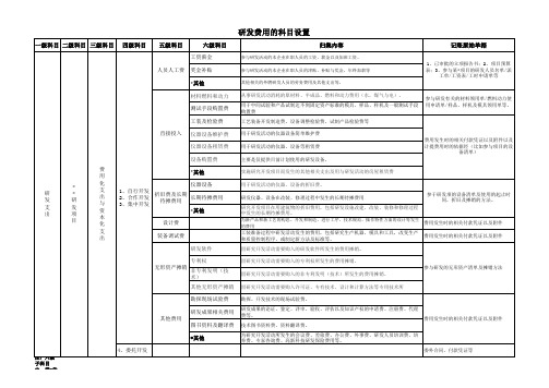 研发费用科目设置(新)及明细表