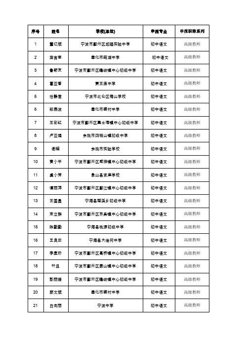 2015年宁波市高级教师职称通过人员名单