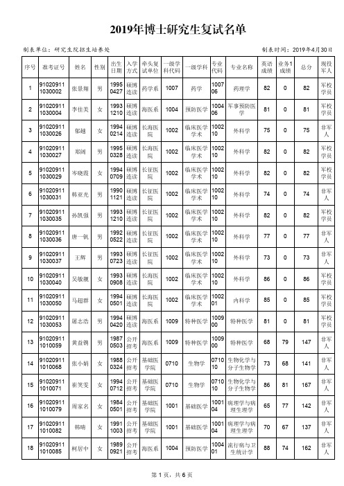 2019年博士研究生复试名单