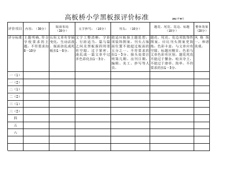 黑板报评分标准 (1)