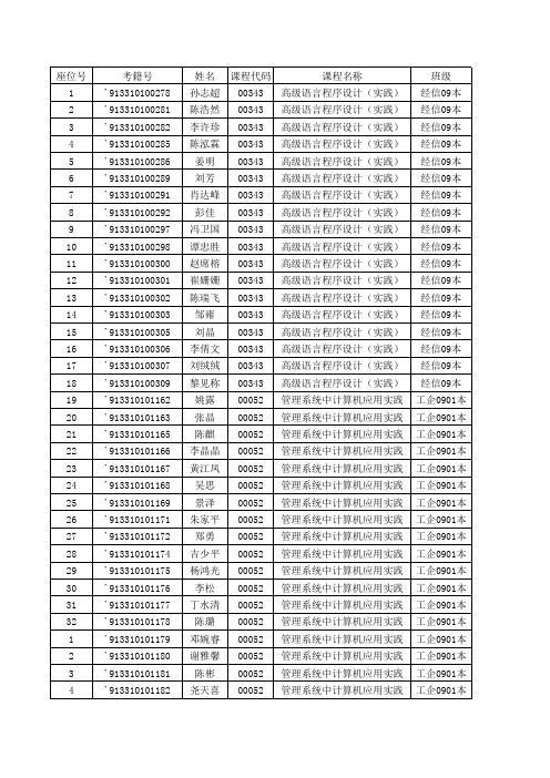 2012年10月实践座位表