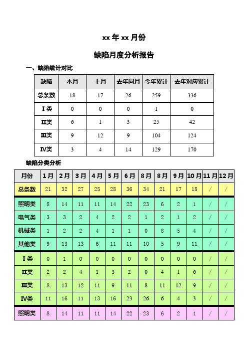 缺陷月度分析报告