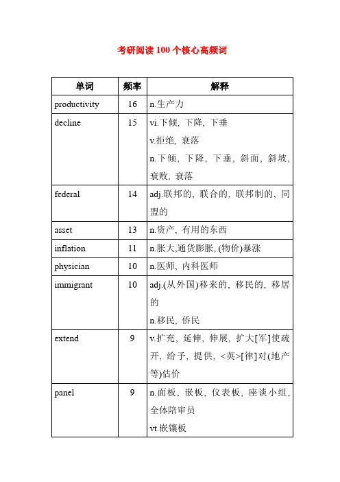 考研阅读核心高频词