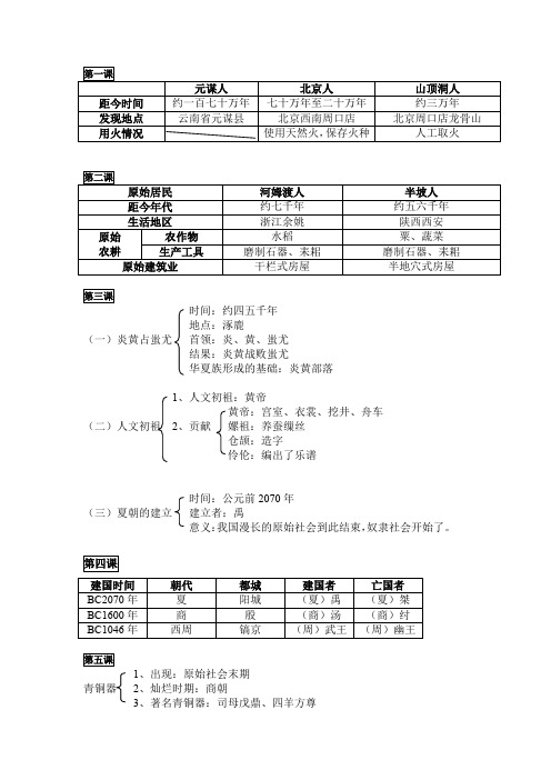 七年级历史上册知识框架