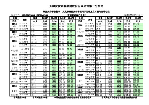 天津友发钢塑复合管价格