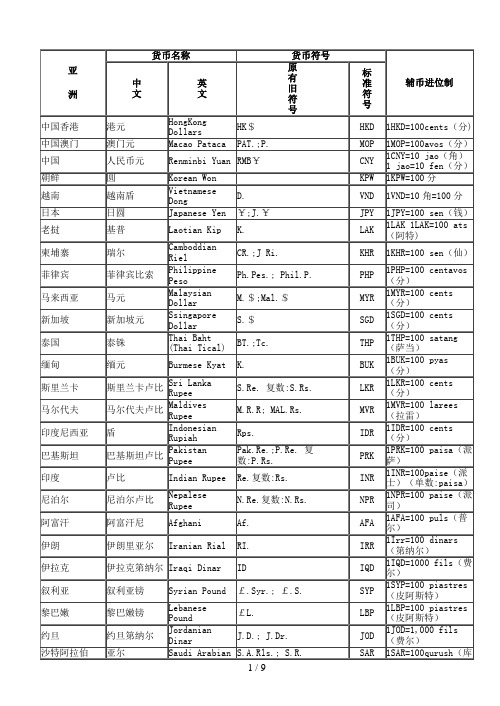 各个国家及地区通用货币中英文名称、标准符号及辅币进位(doc 9页)