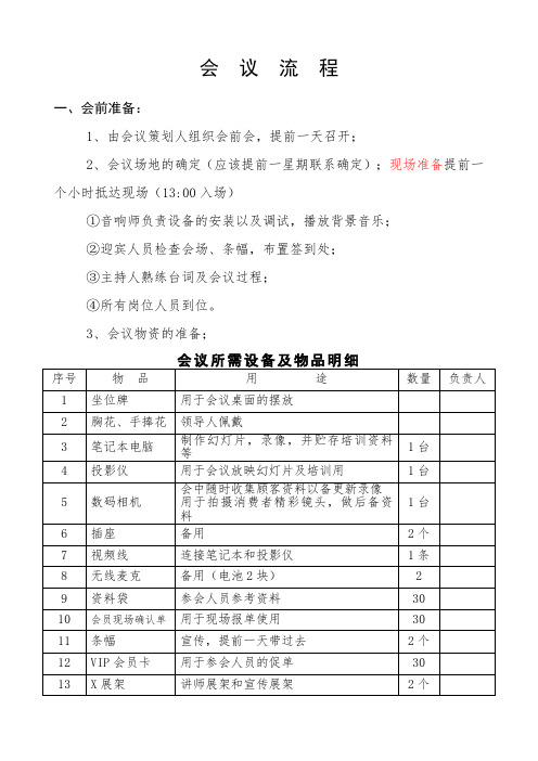 小型招商会会议流程精简