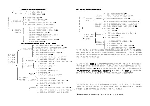 鲁教版思想品德知识结构体系(中考)