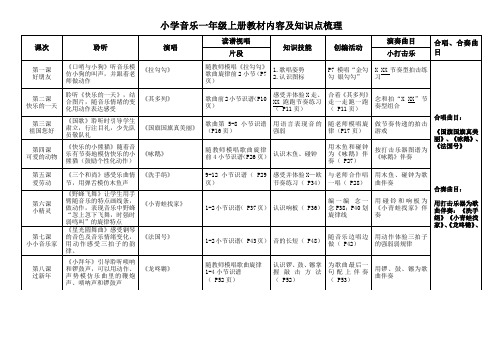 小学音乐上册教材内容及知识点梳理