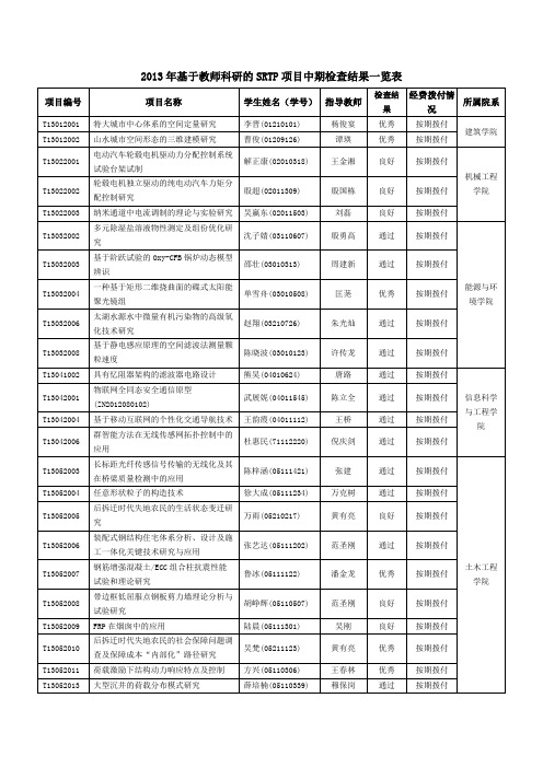 东南大学基于教师科研