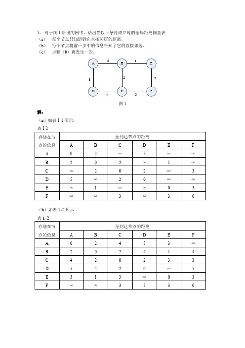 《计算机网络体系结构》 第四章作业计算机网络