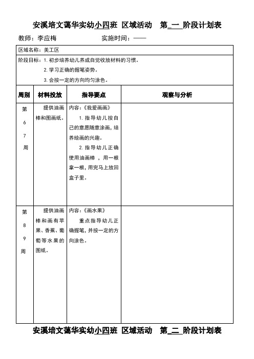 小班美工区阶段计划1-4