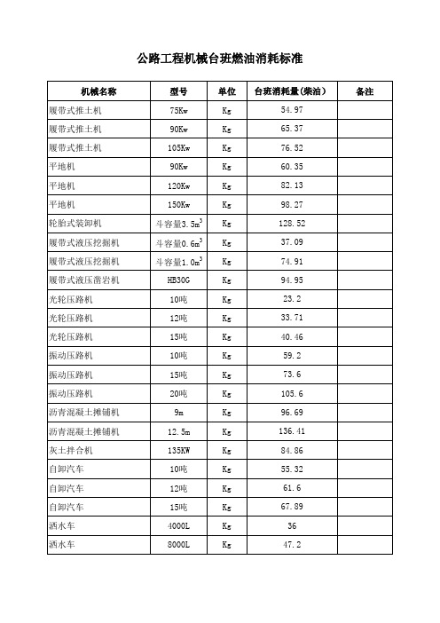 机械燃油消耗标准