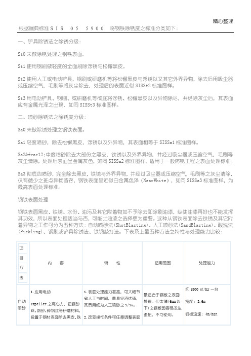 端典标准SIS将钢铁除锈度之标准分类如下