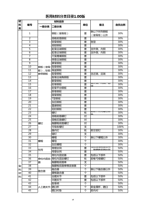 医用材料分类目录1.00版(只读)