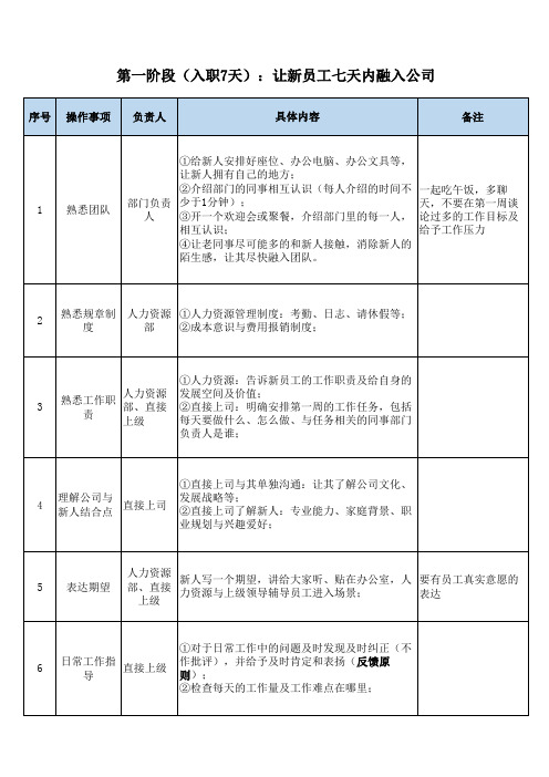 新员工入职操作手册(人力资源版)