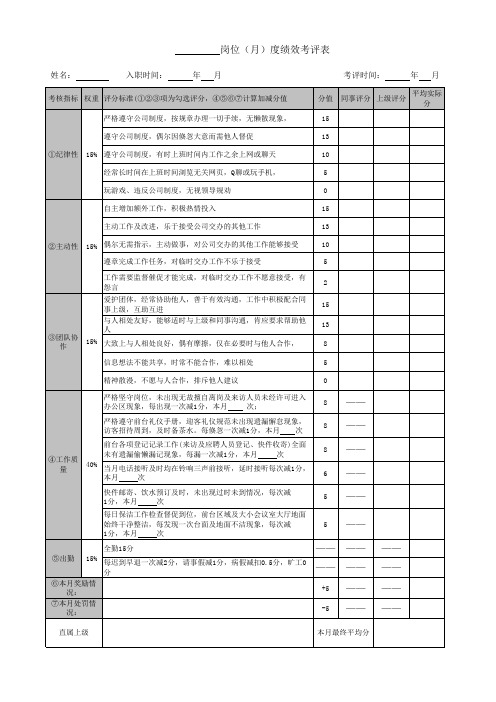 前台月度绩效考评表