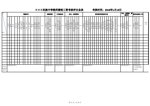 2015年1月绩效工资A3改1