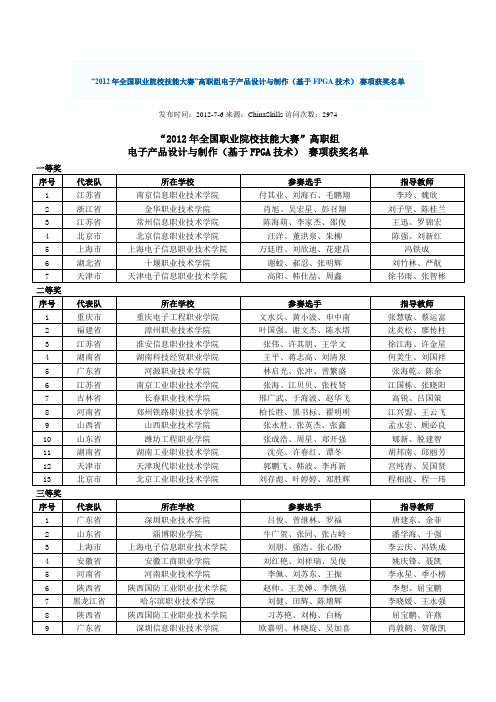 2012年全国职业院校技能大赛”高职组电子产品设计与制作(基于FPGA技术) 赛项获奖名单