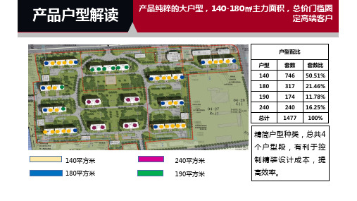 房地产产品户型解读报告