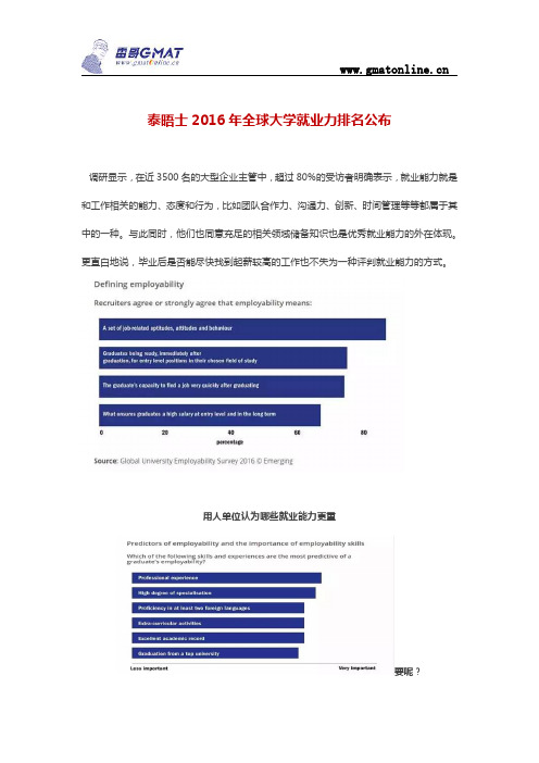泰晤士2016年全球大学就业力排名—雷哥网GMAT